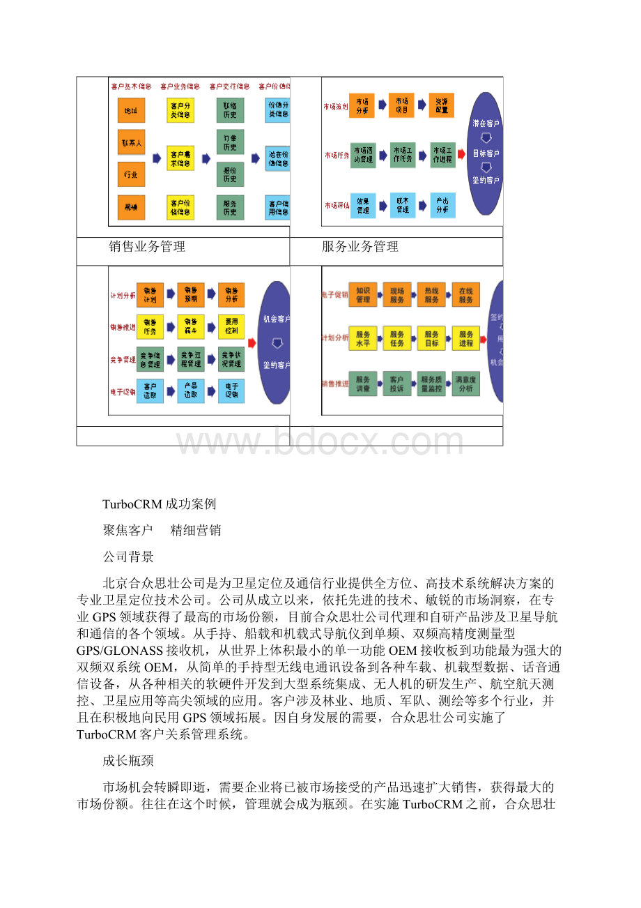 CRM业务模式及解决方案.docx_第3页