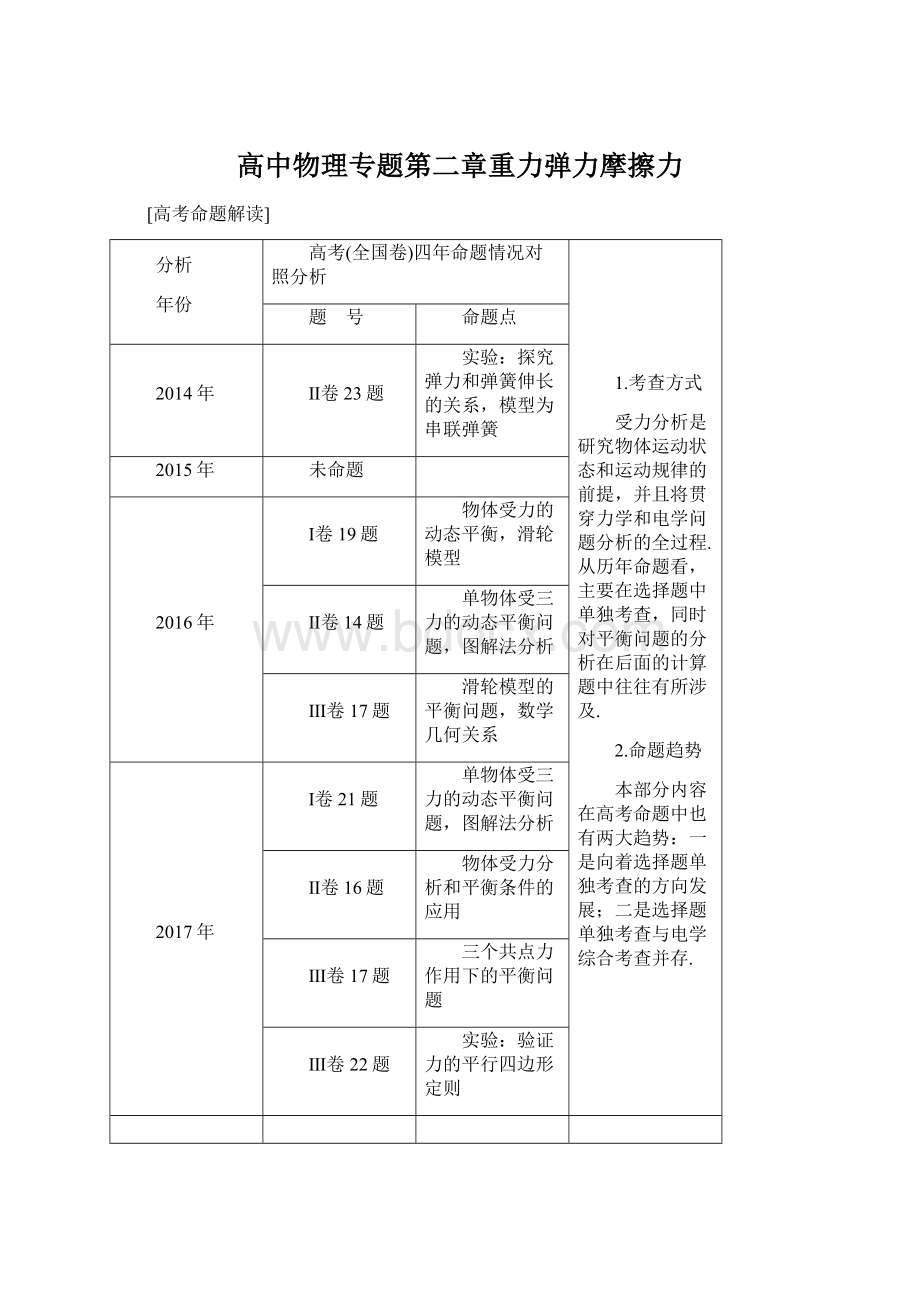 高中物理专题第二章重力弹力摩擦力.docx_第1页