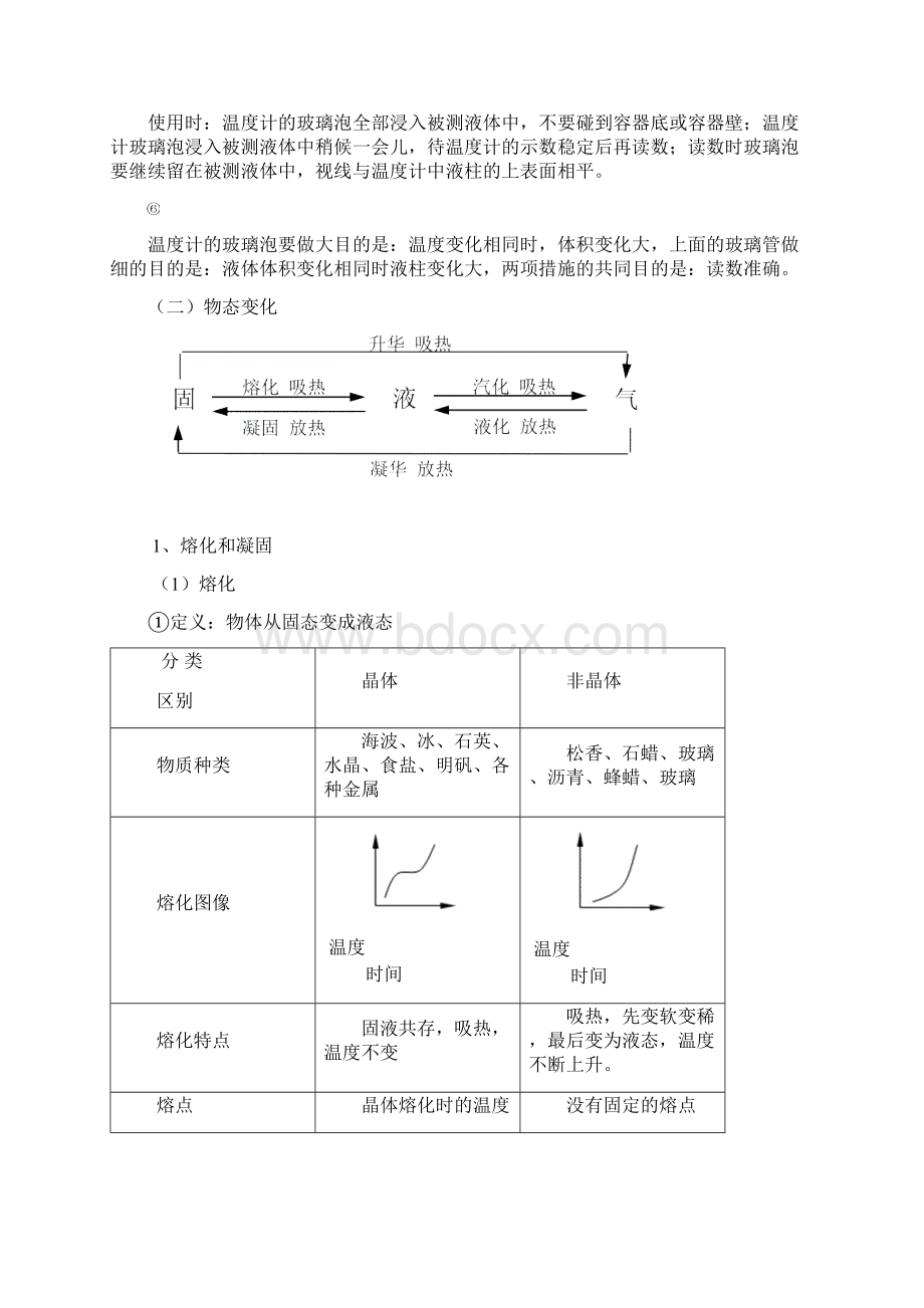 八年级物理物质形态及其变化复习资料.docx_第2页