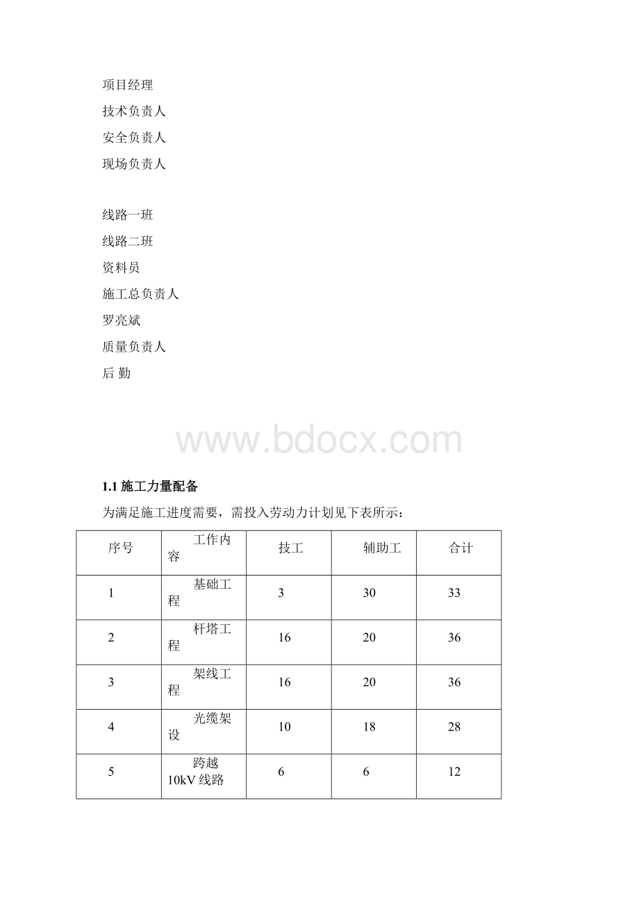 110kV架空线路工程施工组织设计方案.docx_第3页