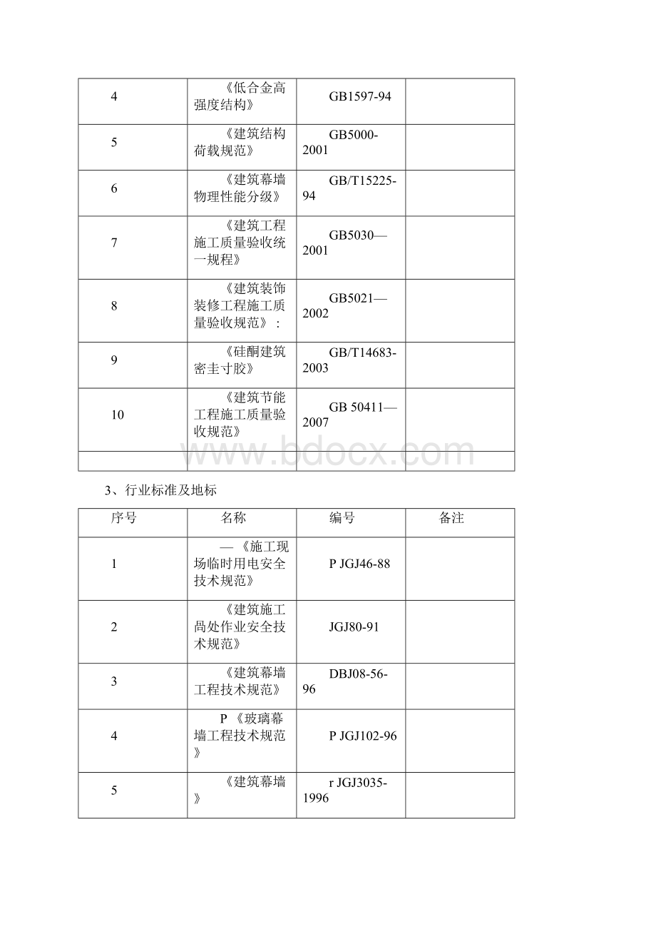 采光井玻璃幕墙施工方案.docx_第2页