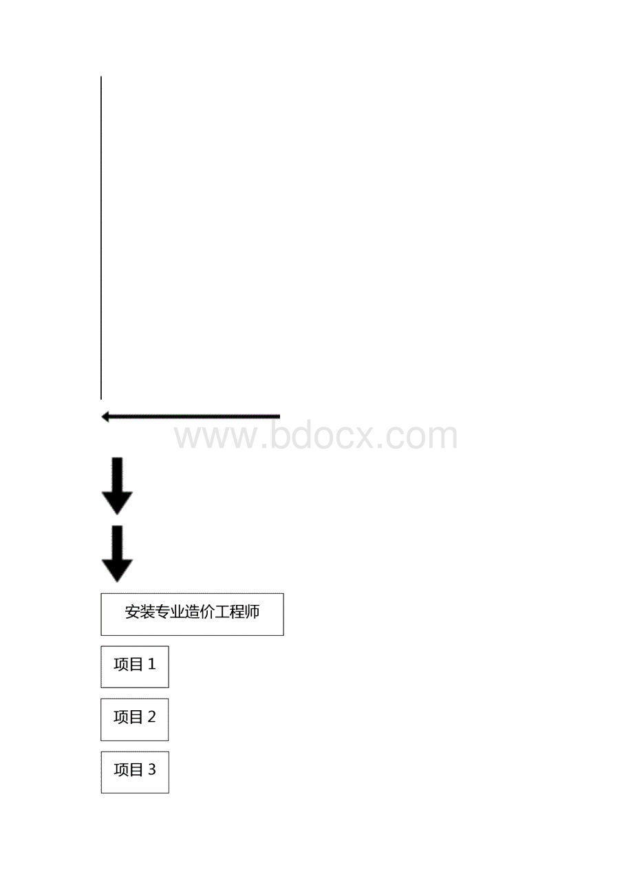 造价部管理手册.docx_第3页