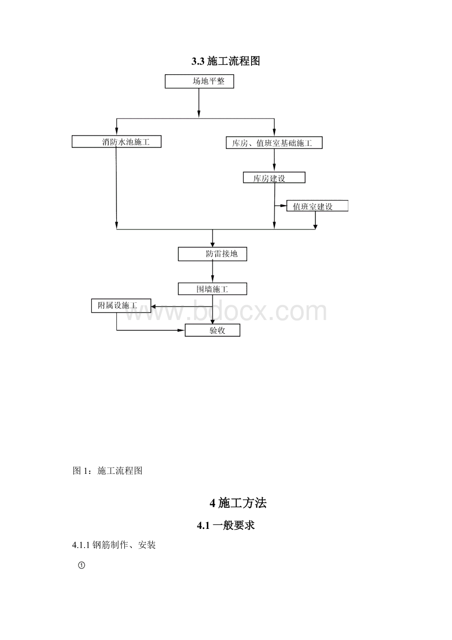 炸药库专项方案.docx_第3页