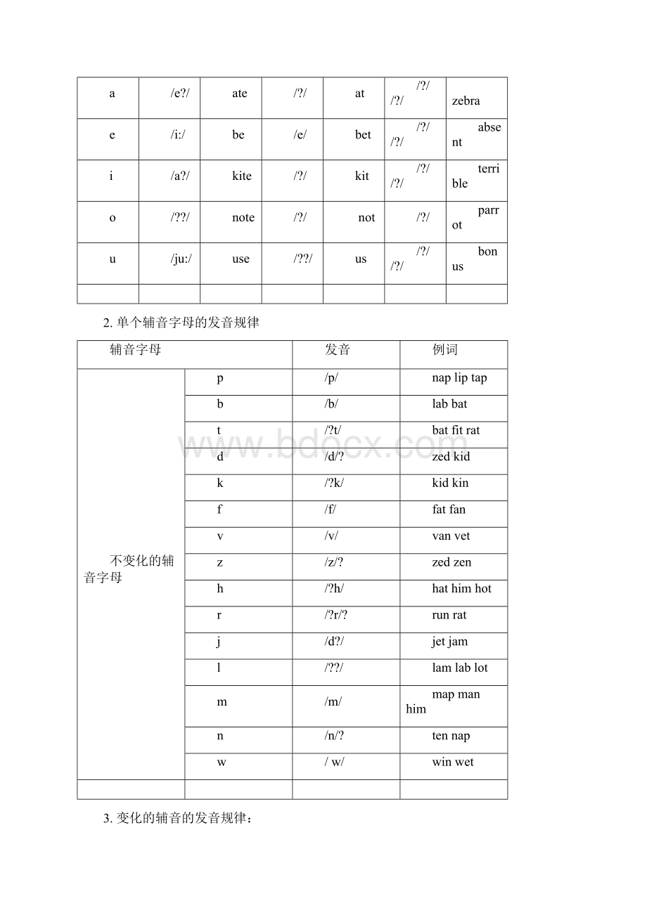 完整版字母及字母组合发音规律整理.docx_第2页