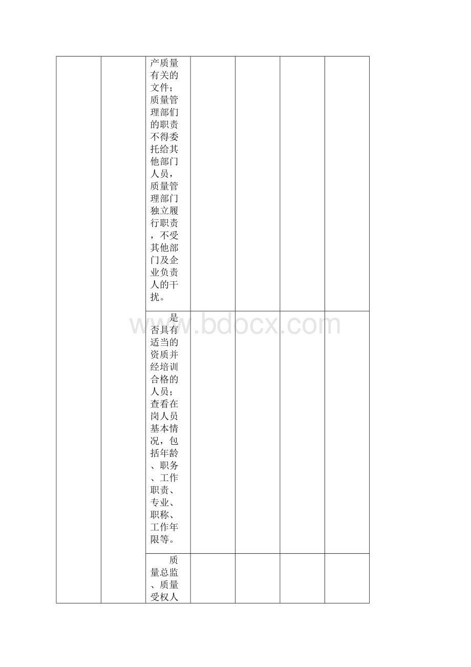 GMP内审检查表资料.docx_第2页