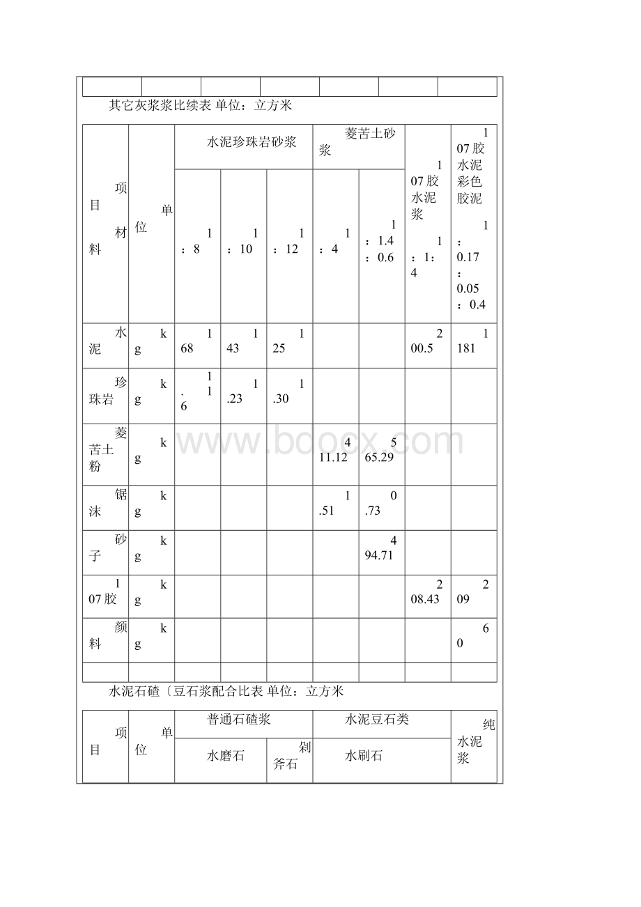 水泥砂浆配合比表.docx_第3页