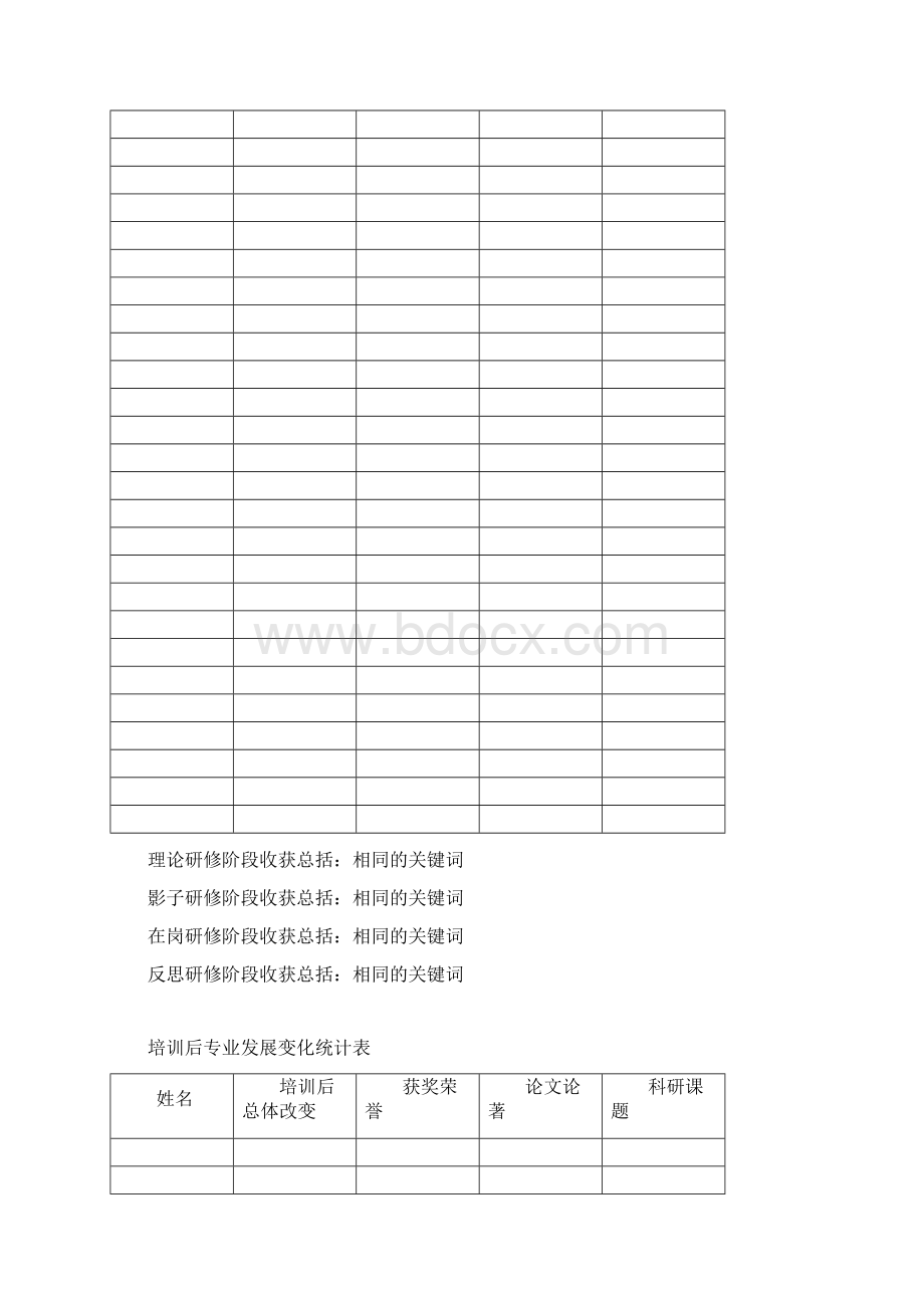 专业发展基础情况数据统计表2.docx_第3页