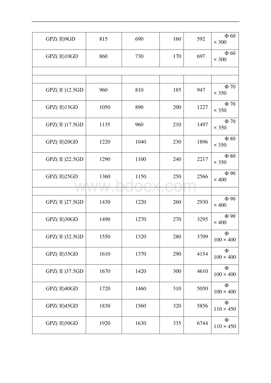 GPZ系列盆式橡胶支座主要尺寸表.docx_第2页