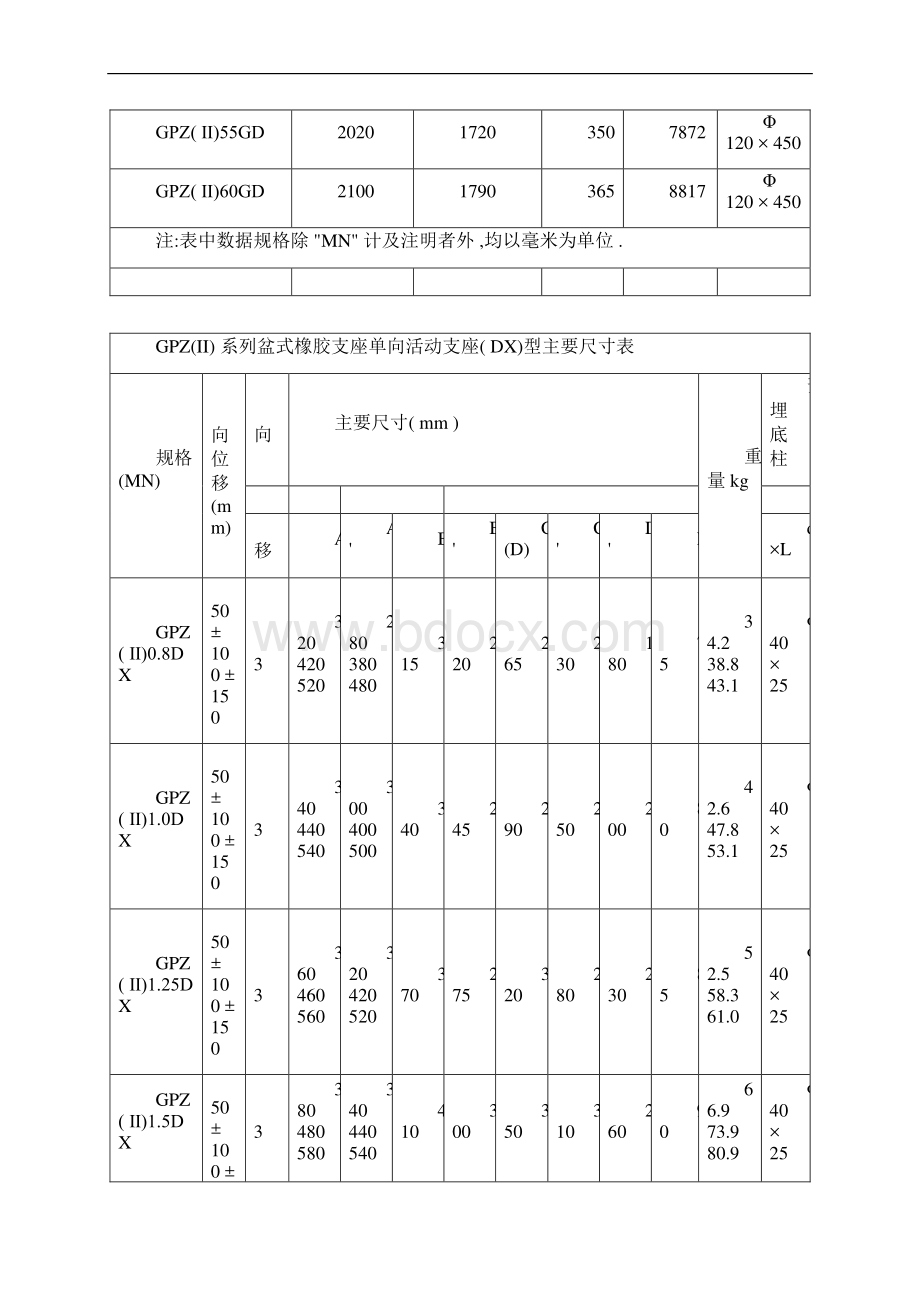 GPZ系列盆式橡胶支座主要尺寸表.docx_第3页