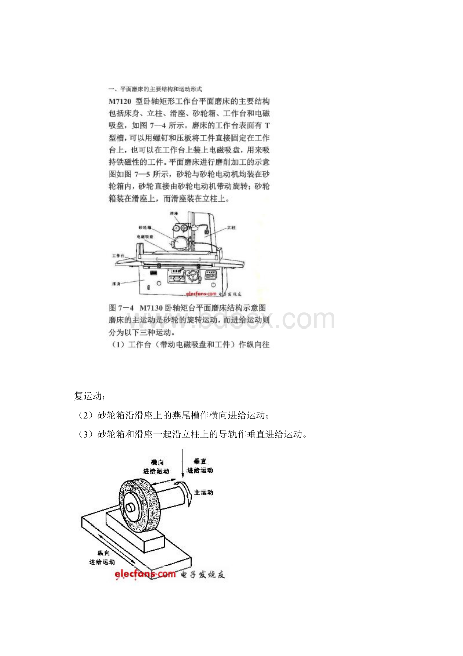 M7120型平面磨床的电气控制电路及工作原理doc.docx_第2页
