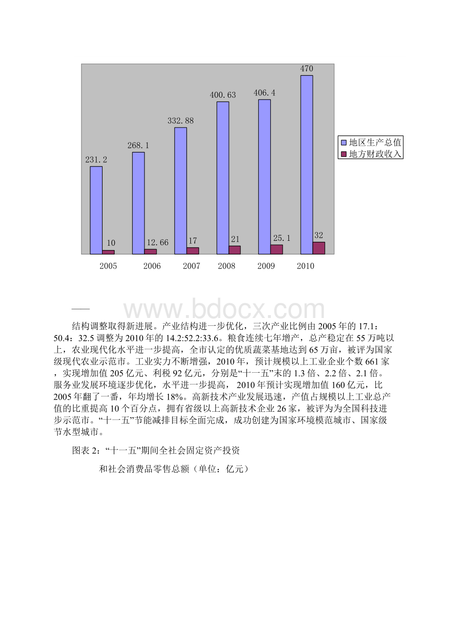 寿光十二五规划专家评审.docx_第2页