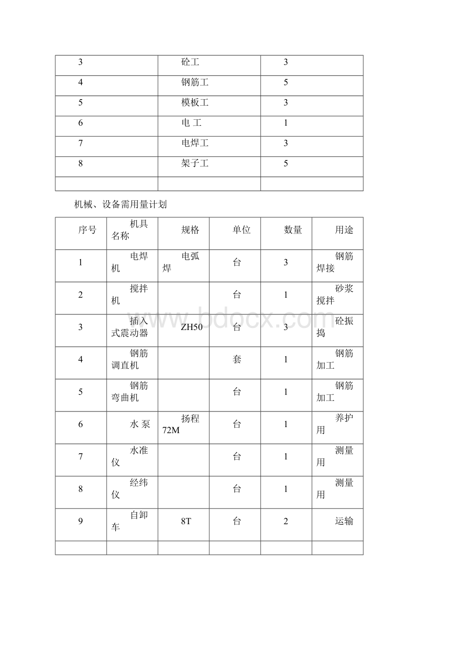 楼板开洞施工方案.docx_第3页