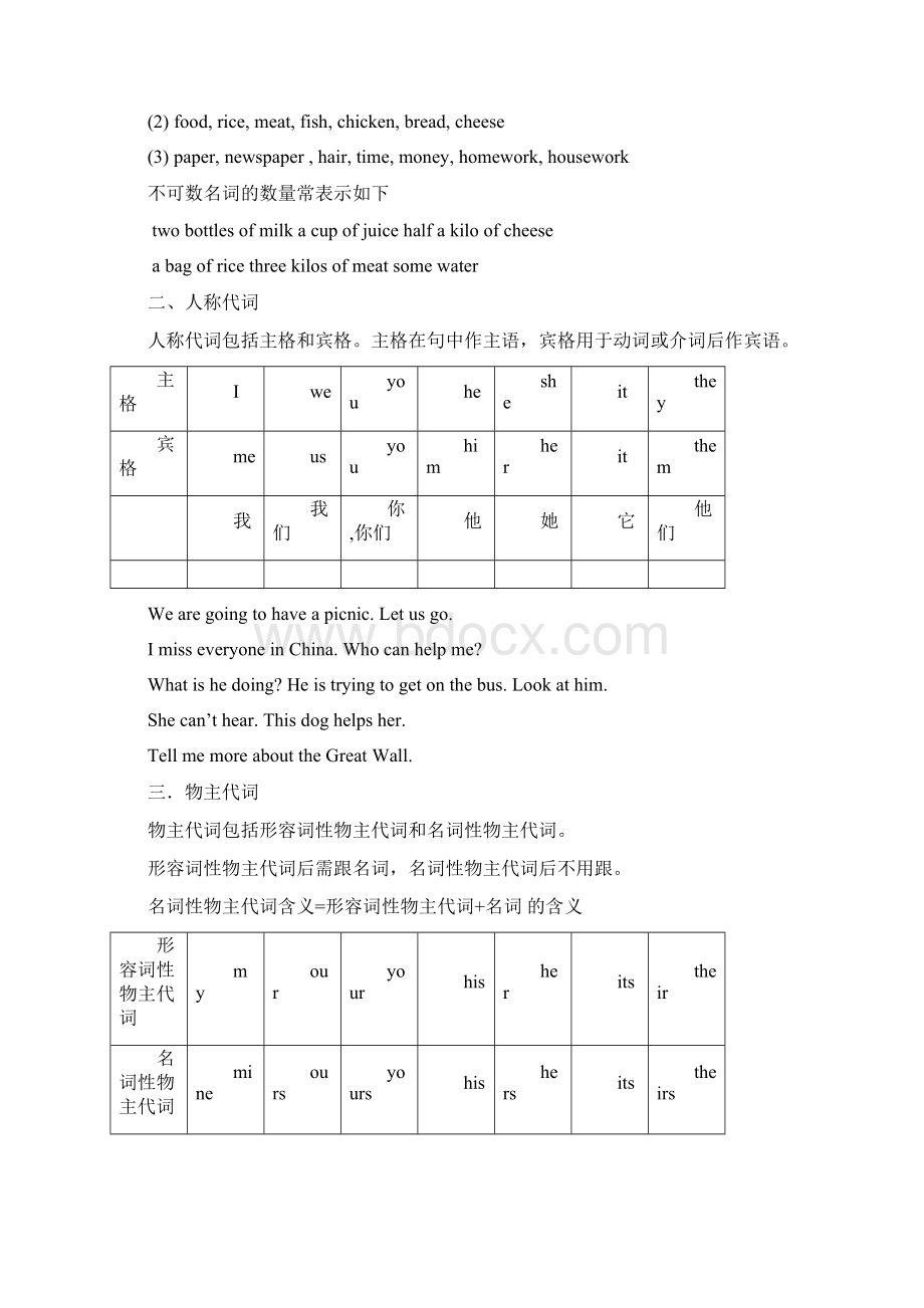 小学英语全部知识点复习精华版.docx_第2页