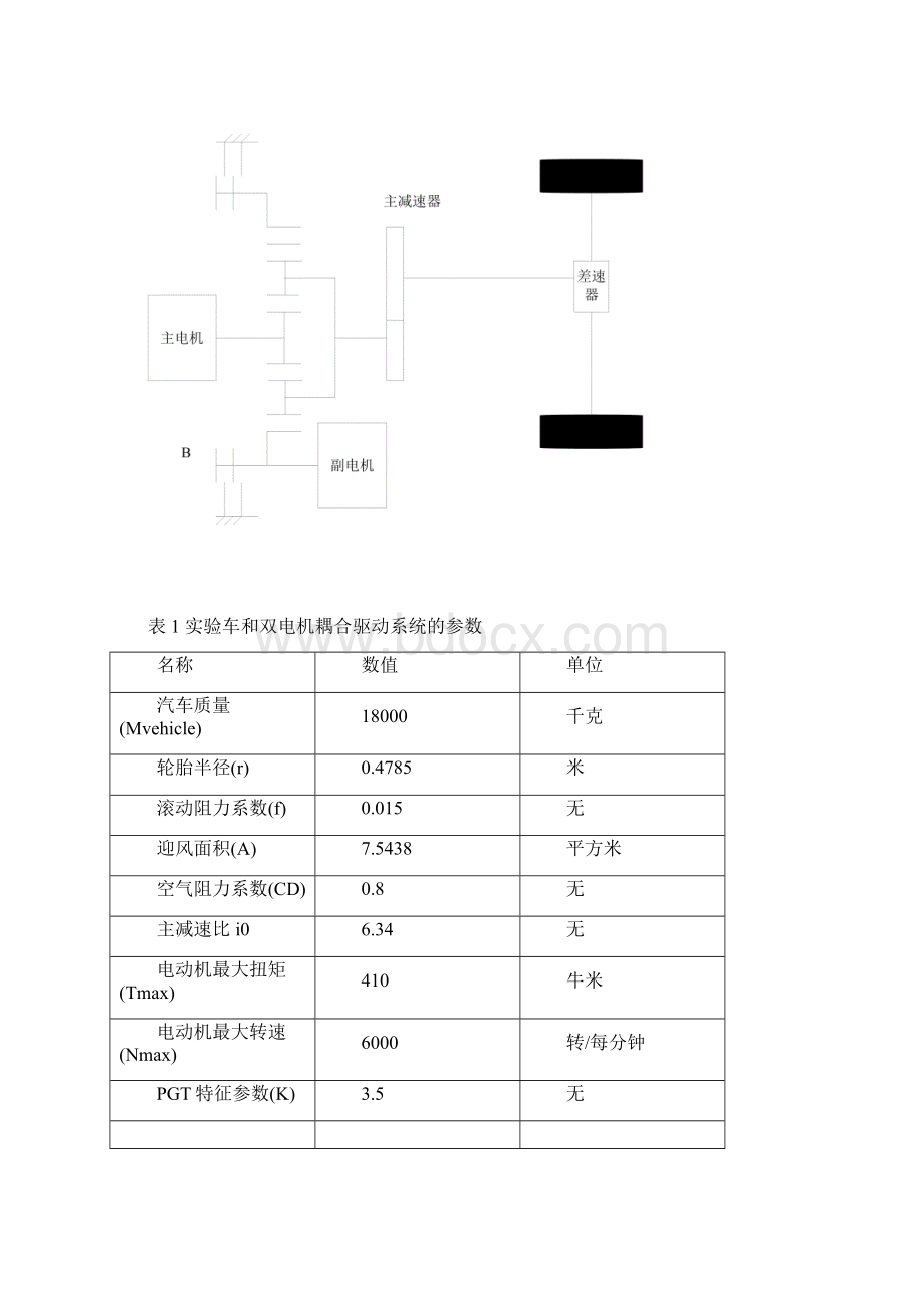 基于双电机耦合动力系统的最优动态控制策略的设计说明书.docx_第2页