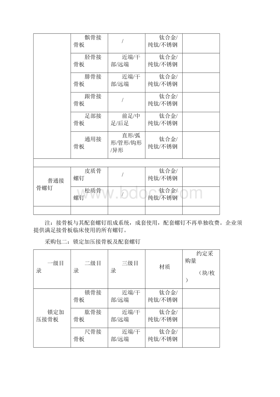 最新骨科创伤类医用耗材联盟采购有关规则公示稿.docx_第2页