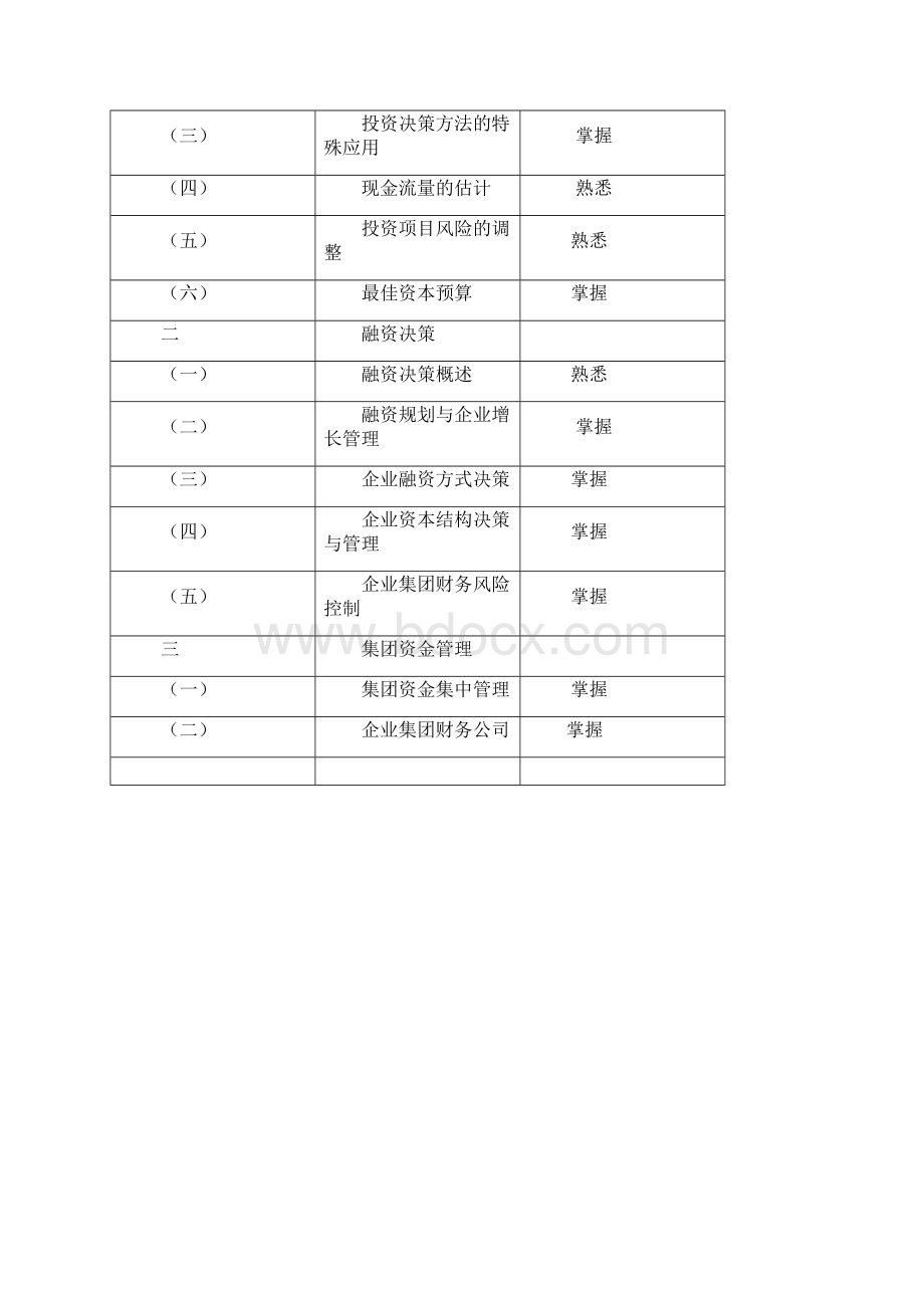 投资决策融资决策及资金集中管理.docx_第2页