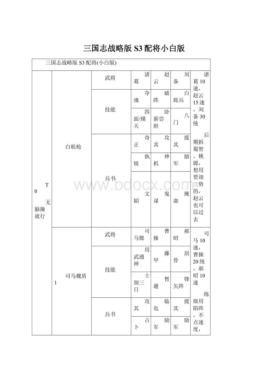 三国志战略版S3配将小白版.docx_第1页