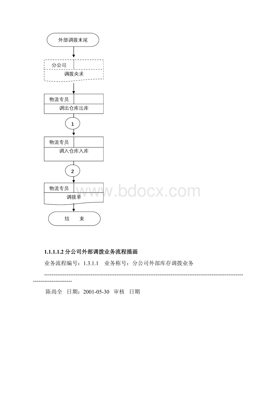 科龙业务流程DOC33页.docx_第3页