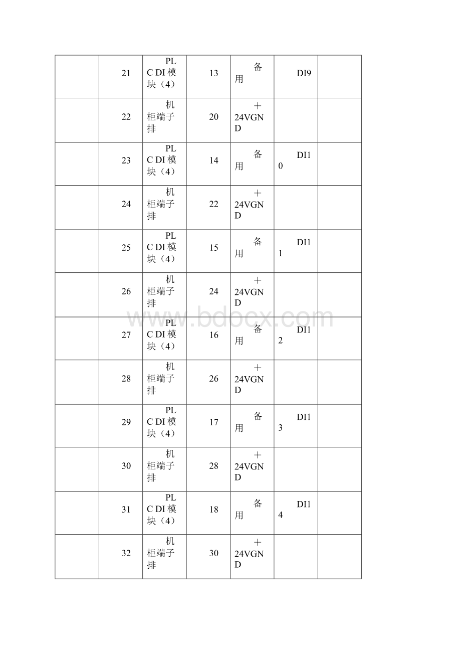 PLC机柜接线表.docx_第3页