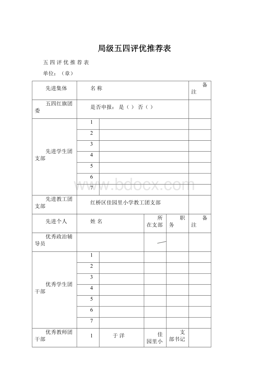 局级五四评优推荐表.docx_第1页