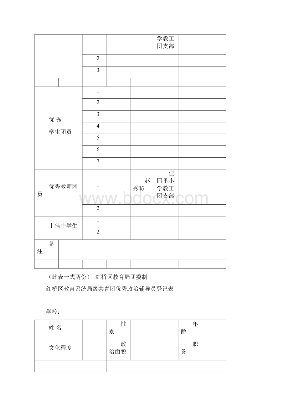 局级五四评优推荐表.docx_第2页