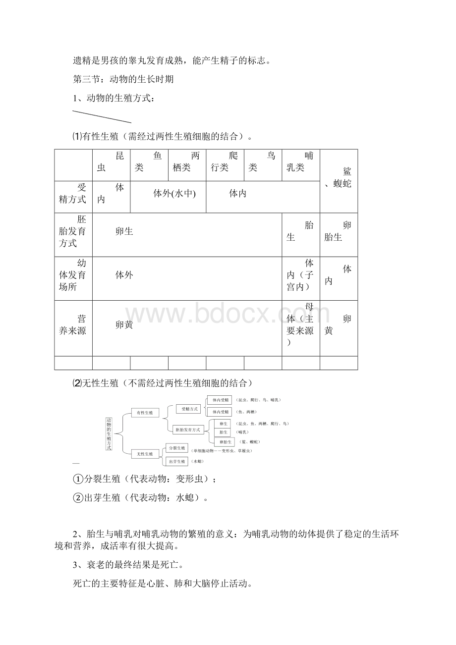 初一下册科学知识点.docx_第3页