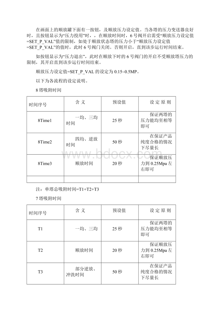 制氢装置PSA单元操作说明1008资料.docx_第3页