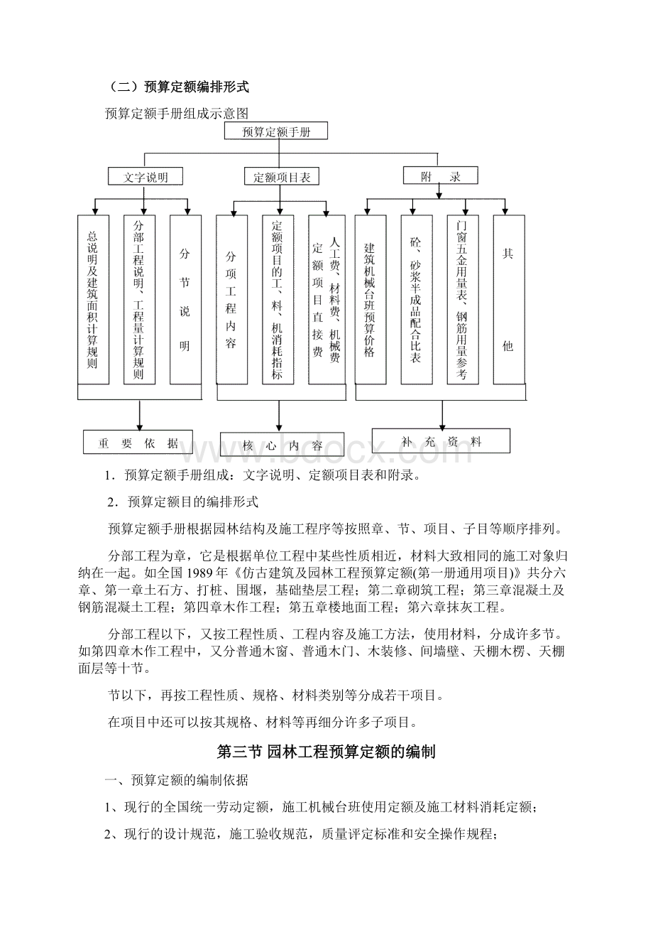 园林工程预算定额的使用.docx_第3页