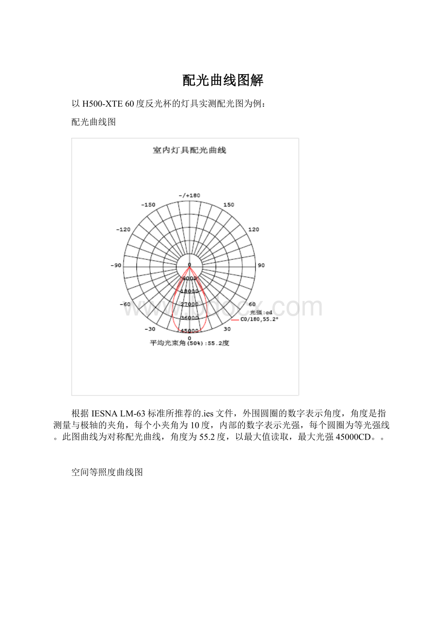 配光曲线图解.docx_第1页