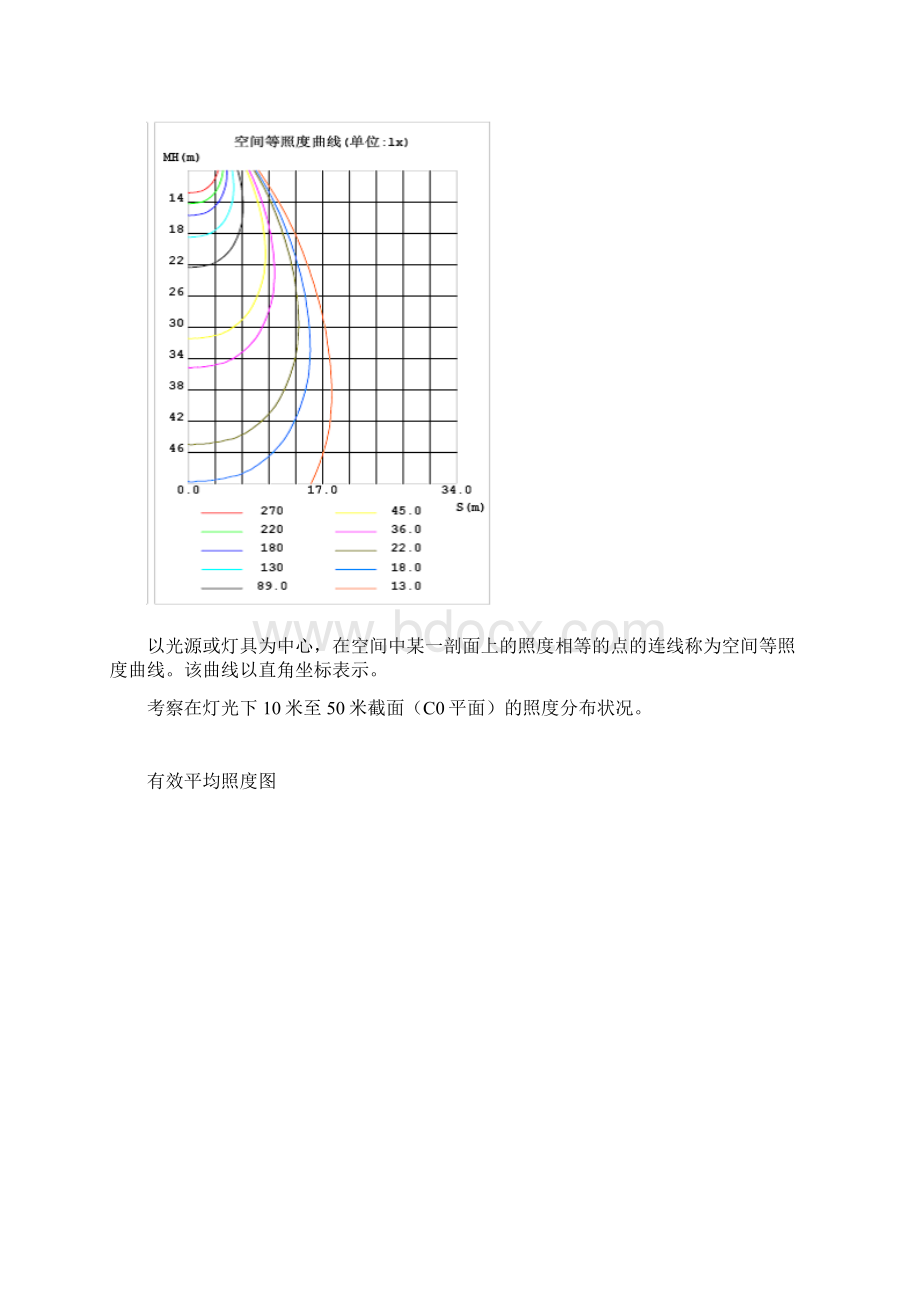 配光曲线图解.docx_第2页