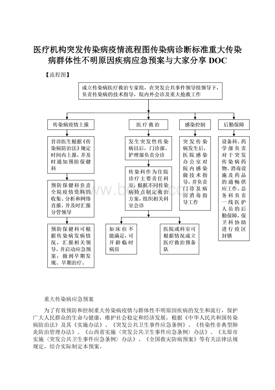 医疗机构突发传染病疫情流程图传染病诊断标准重大传染病群体性不明原因疾病应急预案与大家分享DOC.docx