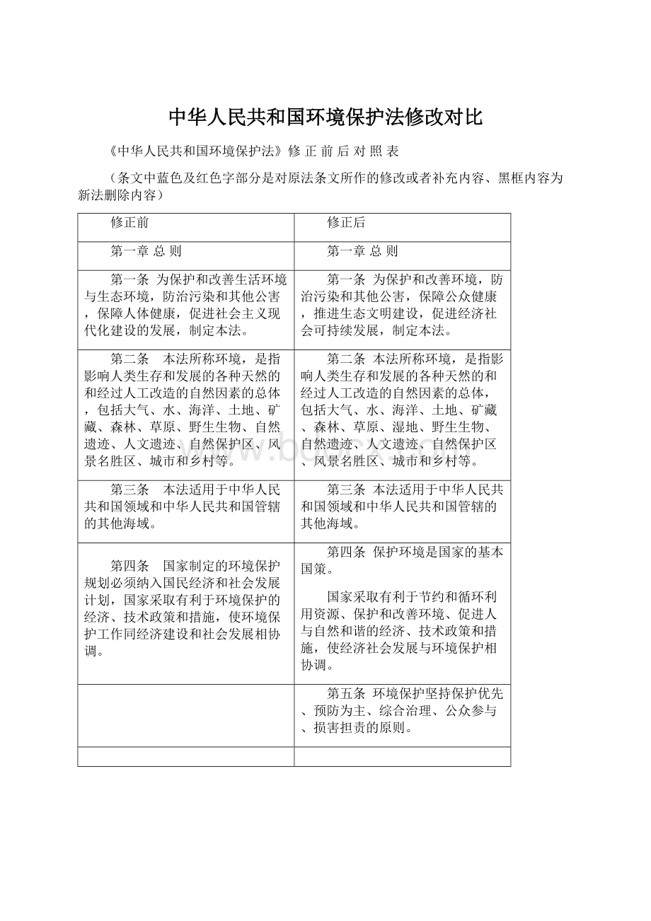中华人民共和国环境保护法修改对比.docx