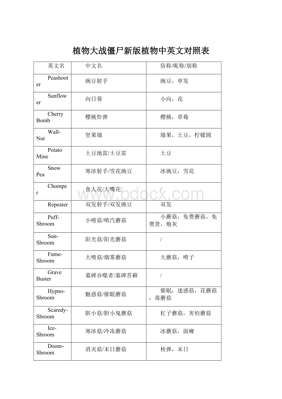 植物大战僵尸新版植物中英文对照表.docx