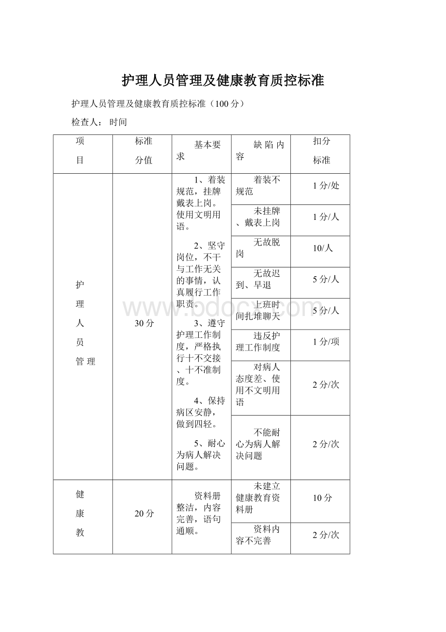 护理人员管理及健康教育质控标准.docx_第1页