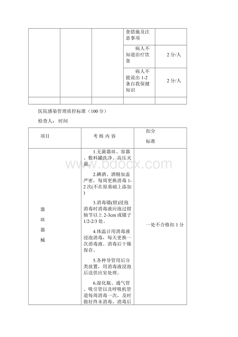 护理人员管理及健康教育质控标准.docx_第3页