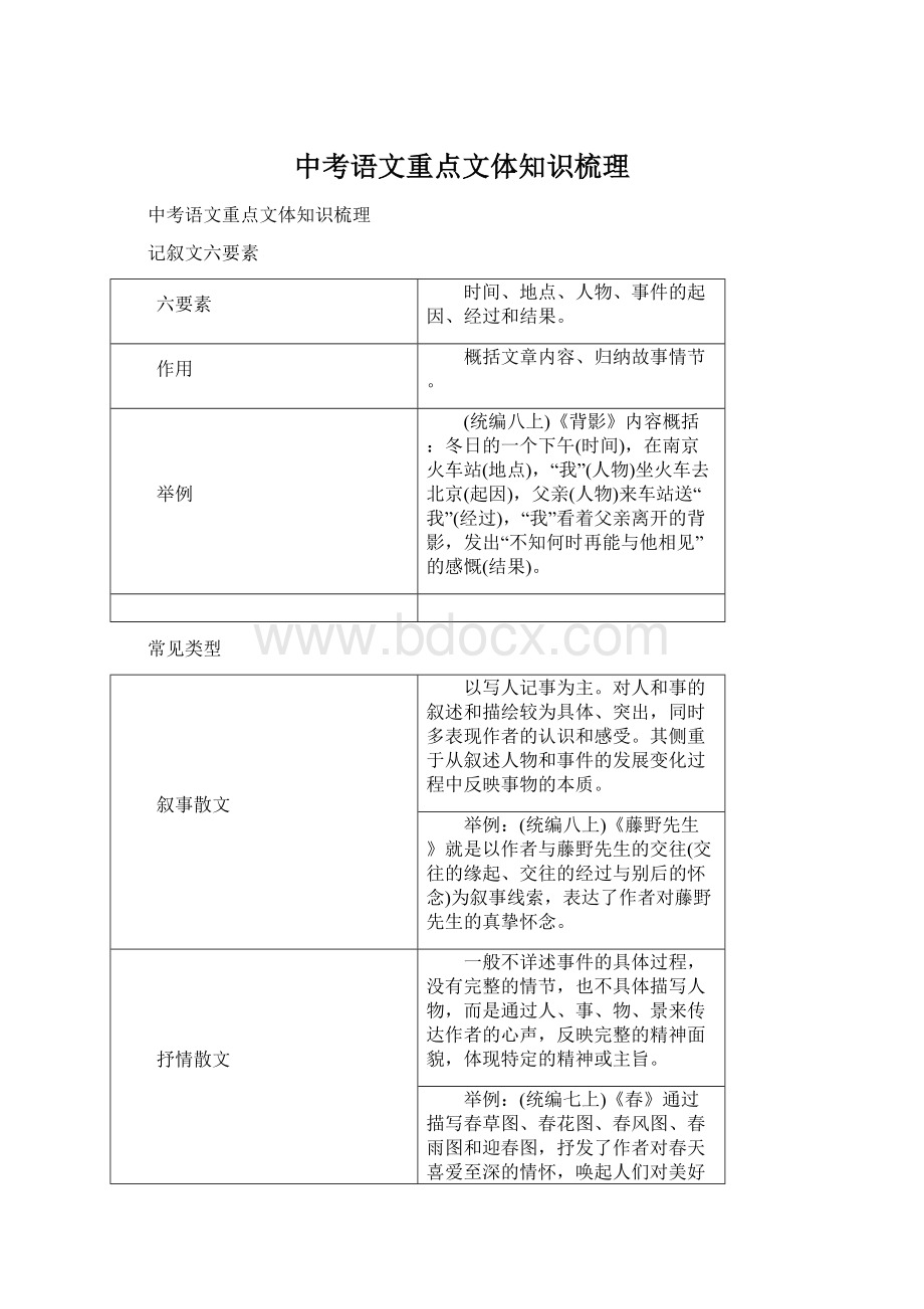 中考语文重点文体知识梳理.docx_第1页