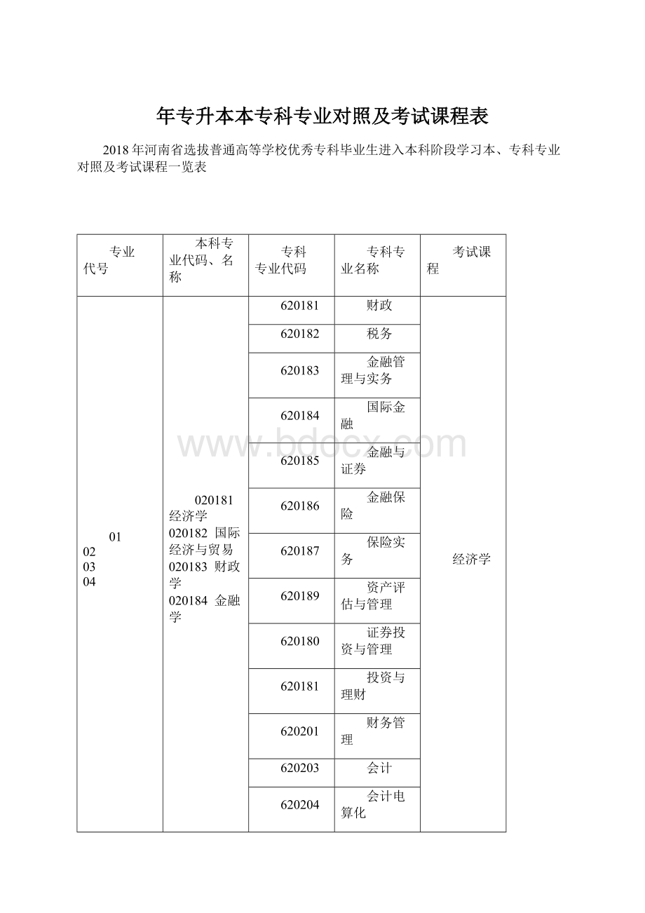 年专升本本专科专业对照及考试课程表.docx