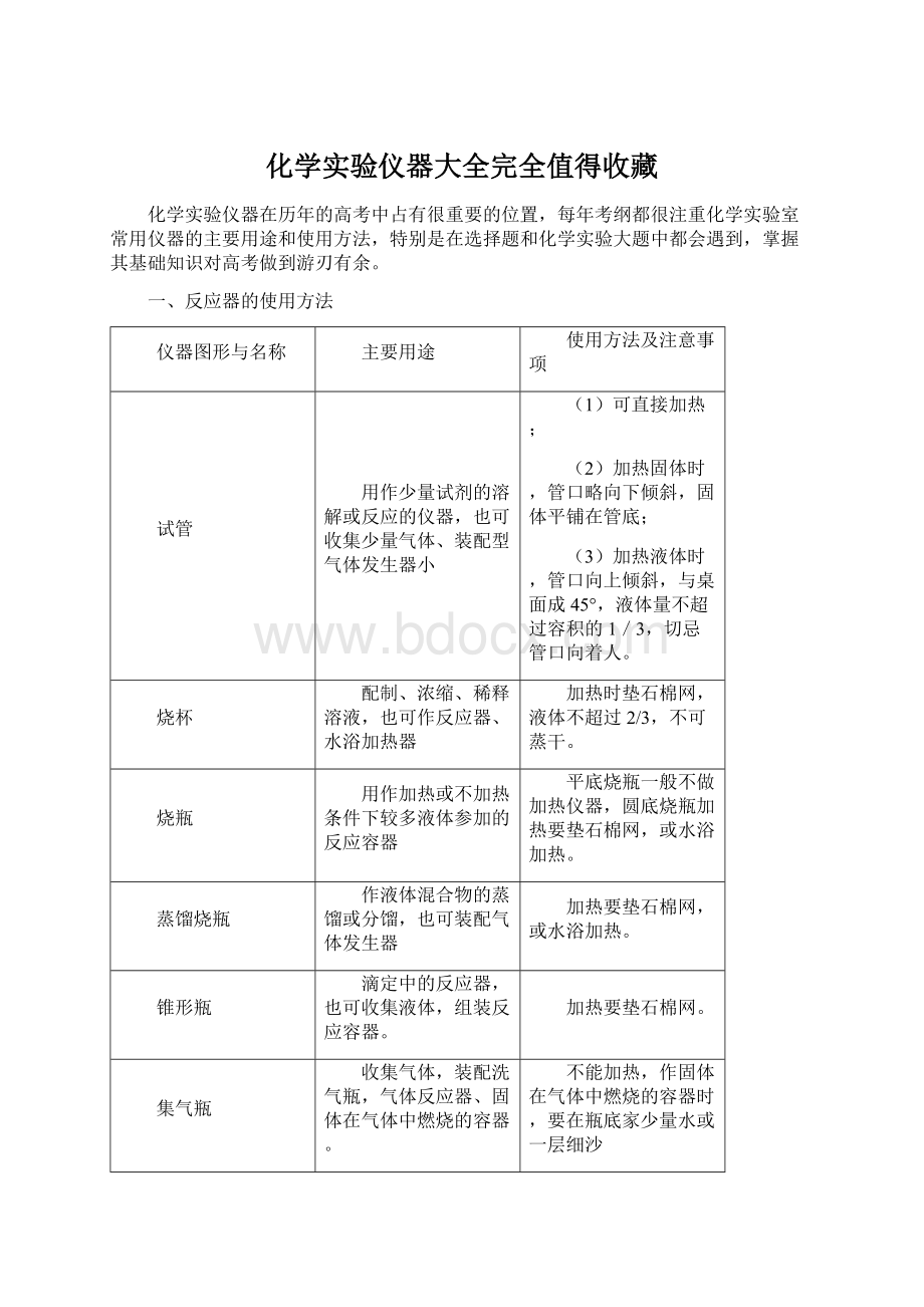 化学实验仪器大全完全值得收藏.docx