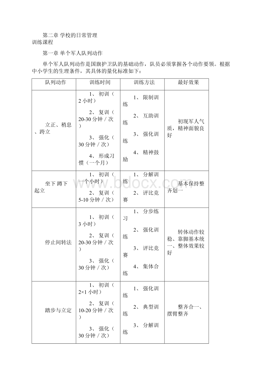 国旗班训练管理完整.docx_第2页