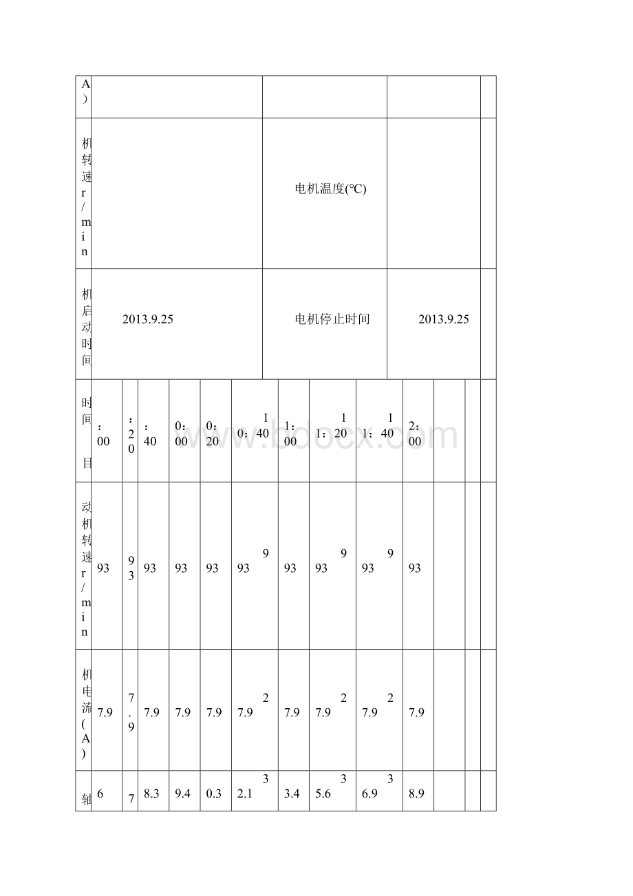 电动机单机试车记录.docx_第2页