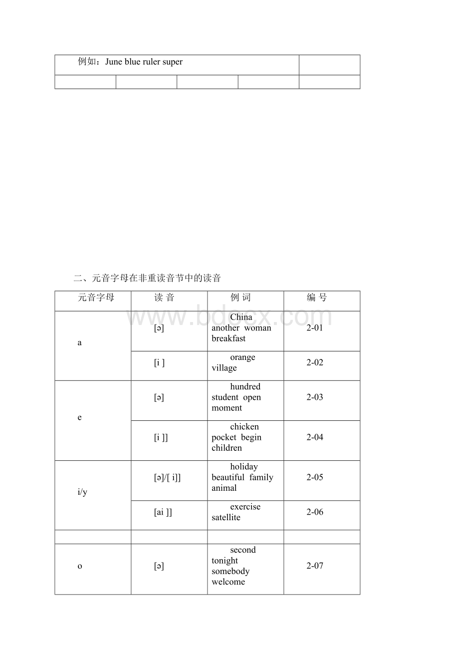 英语发音规则表详细.docx_第2页