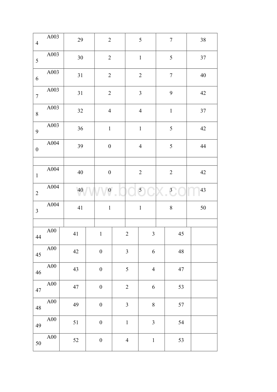 银行排队系统数据.docx_第3页