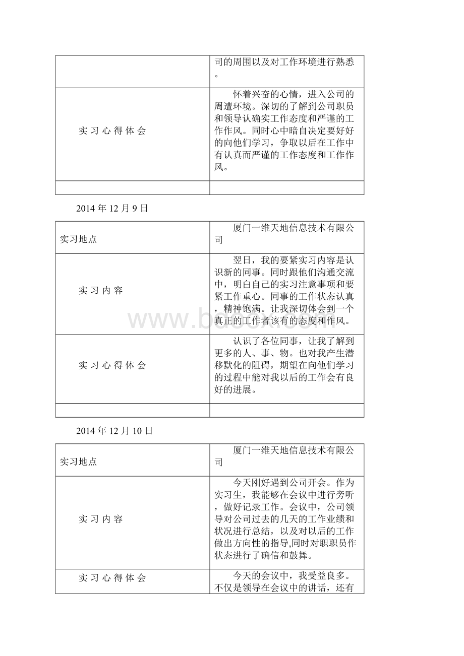 专业生产实习日记.docx_第2页