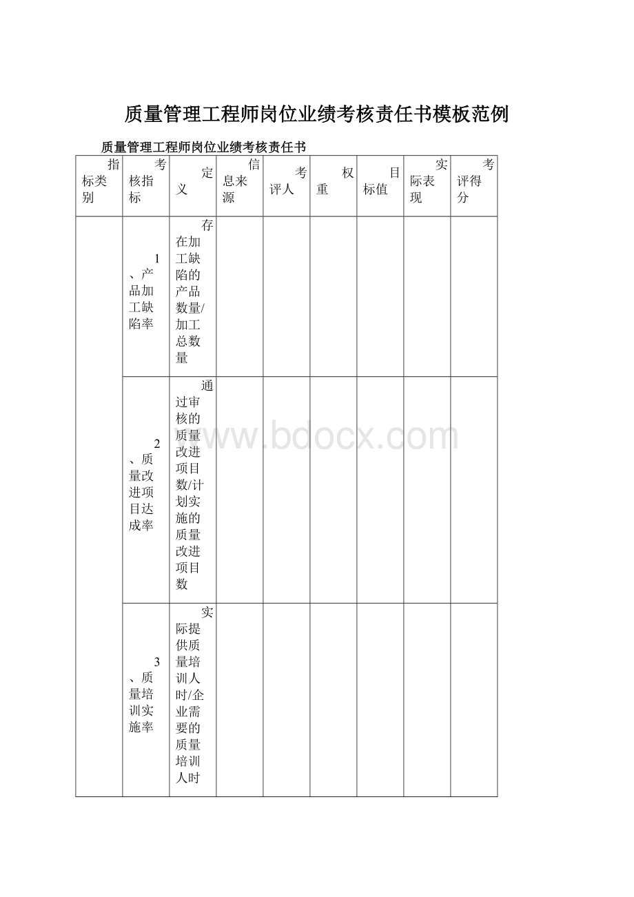 质量管理工程师岗位业绩考核责任书模板范例.docx