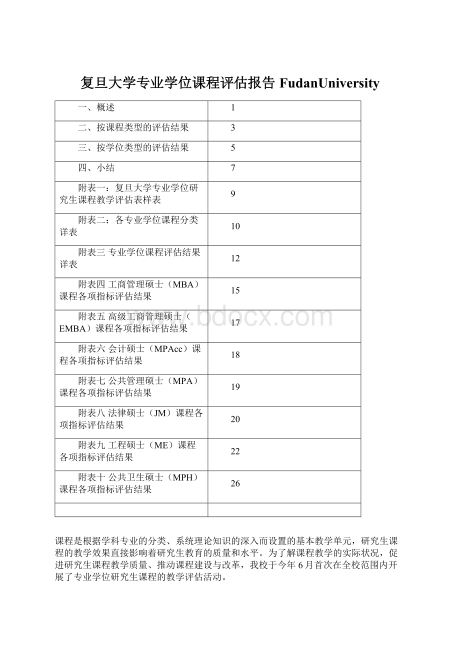 复旦大学专业学位课程评估报告FudanUniversity.docx