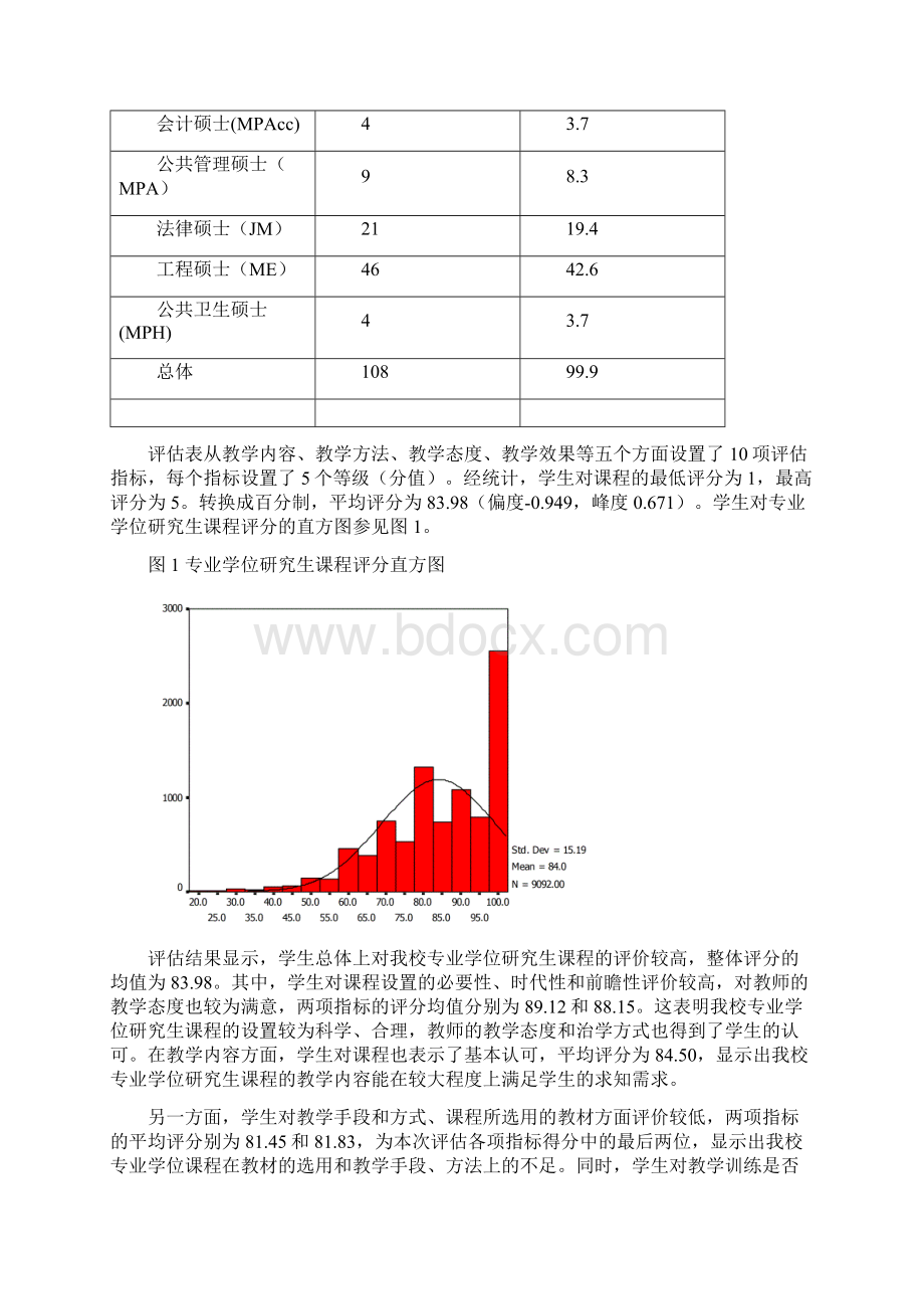 复旦大学专业学位课程评估报告FudanUniversity.docx_第3页