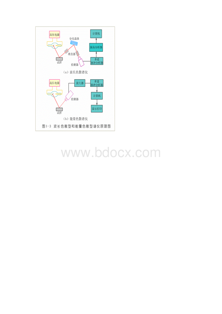 X射线荧光光谱分析的基础知识.docx_第3页