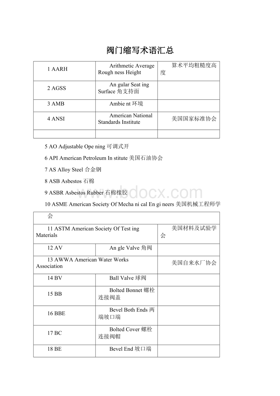 阀门缩写术语汇总.docx