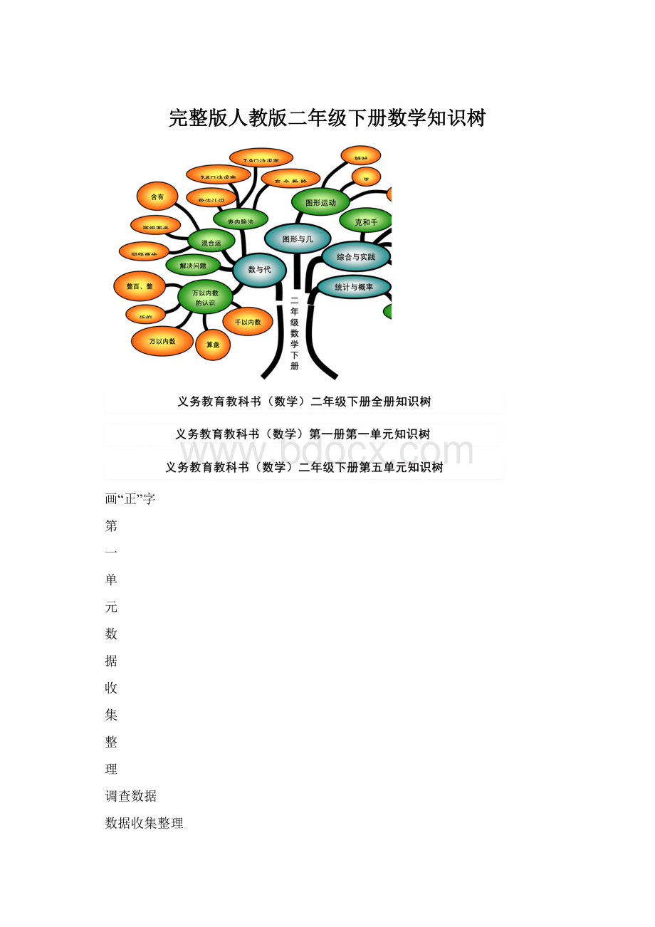 完整版人教版二年级下册数学知识树.docx