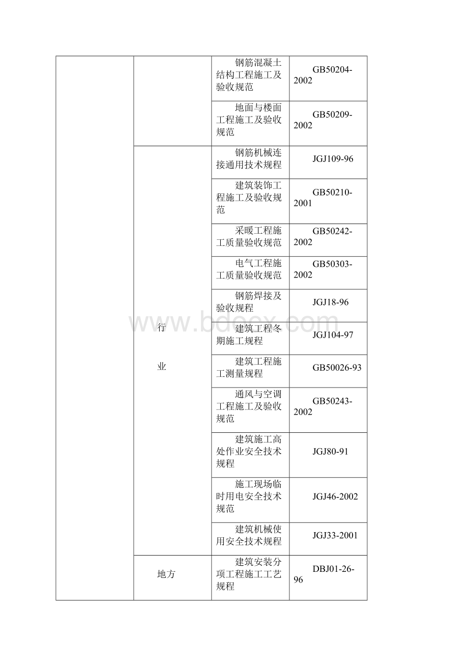 高校新校区体育馆施工组织设计#山西#筏板基础#附示意图.docx_第2页